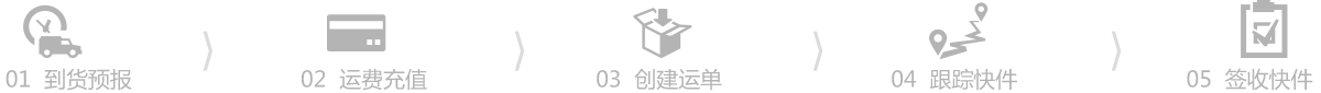 貨物流程